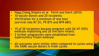 • Nagy,Chang,Shapiro et al Fertil and Steril (2010)
• 10 oocyte donors and 20 recipients
• Vitrification for a minimum of one hour
(survival rate 87.5%, FR 87% and BFR 68%)
• 15 of 20 recipients became pregnant with 26/47 (55%)
embryos implanting and 26 live born infants
• 2 further pregnancies were established from
supernumery frozen embryos
• All outcomes were similar when compared to cycles using
the SAME oocyte donors in fresh cycles
 