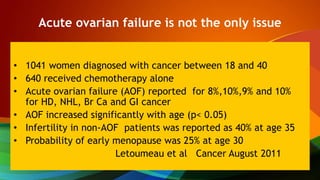 Acute ovarian failure is not the only issue
• 1041 women diagnosed with cancer between 18 and 40
• 640 received chemotherapy alone
• Acute ovarian failure (AOF) reported for 8%,10%,9% and 10%
for HD, NHL, Br Ca and GI cancer
• AOF increased significantly with age (p< 0.05)
• Infertility in non-AOF patients was reported as 40% at age 35
• Probability of early menopause was 25% at age 30
Letoumeau et al Cancer August 2011
 
