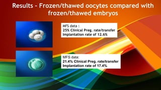 Photo inspiration: Egg Freezing Dr Dhorepatil Bharati Photo Inspiration