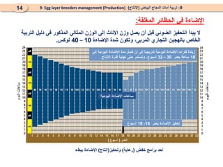 ‫المغلقة‬ ‫الحظائر‬ ‫في‬ ‫اإلضاءة‬
:
9
-
‫البياض‬ ‫الدجاج‬ ‫أمات‬ ‫تربية‬
(
‫اإلنتاج‬
)
9- Egg layer breeders management (Production)
14
‫بعمر‬ ‫اإلضاءة‬ ‫تحفيز‬
18
-
19
‫أسبوع‬
‫إلى‬ ‫اليومية‬ ‫اإلضاءة‬ ‫مدة‬ ‫تصل‬ ‫أن‬ ‫إلى‬ ً
‫ا‬‫تدريجي‬ ‫اليومية‬ ‫اإلضاءة‬ ‫فترات‬ ‫زيادة‬
16
‫بعمر‬ ‫ساعة‬
30
–
32
‫اإلنتاج‬ ‫فترة‬ ‫نهاية‬ ‫حتى‬ ‫وتستمر‬ ،‫أسبوع‬
.
‫العمر‬
(
‫أسبوع‬
)
‫اليوم‬
‫ساعات‬
‫ساعات‬
‫اليوم‬
‫اليومية‬ ‫اإلضاءة‬ ‫ساعات‬
‫التربية‬ ‫دليل‬ ‫في‬ ‫المذكور‬ ‫المثالي‬ ‫الوزن‬ ‫إلى‬ ‫اإلناث‬ ‫وزن‬ ‫يصل‬ ‫أن‬ ‫قبل‬ ‫الضوئي‬ ‫التحفيز‬ ‫يبدأ‬ ‫ال‬
‫اإلضاءة‬ ‫شدة‬ ‫وتكون‬ ،‫المربى‬ ‫التجاري‬ ‫بالهجين‬ ‫الخاص‬
10
–
40
‫لوكس‬
.
‫خفض‬ ‫برامج‬ ‫أحد‬
(
‫رعاية‬
)
‫وتحفيز‬
(
‫إنتاج‬
)
‫ببطء‬ ‫اإلضاءة‬
 