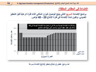 ‫المغلقة‬ ‫الحظائر‬ ‫في‬ ‫اإلضاءة‬
:
9
-
‫البياض‬ ‫الدجاج‬ ‫أمات‬ ‫تربية‬
(
‫اإلنتاج‬
)
9- Egg layer breeders management (Production)
16
‫اإلضاءة‬ ‫برنامج‬
‫السريع‬
‫التحفيز‬ ‫قبل‬ ‫الرعاية‬ ‫فترة‬ ‫أثناء‬ ‫المثالي‬ ‫للوزن‬ ‫الوصول‬ ‫يتيح‬ ‫التالي‬
‫اإلنتاج‬ ‫فترة‬ ‫في‬ ‫اإلضاءة‬ ‫شدة‬ ‫وتكون‬ ،‫الضوئي‬
20
–
40
‫لوكس‬
.
‫اإلضاءة‬
‫ساعات‬
‫عدد‬
‫العمر‬
(
‫أسبوع‬
)
‫البني‬ ‫أمات‬
‫األبيض‬ ‫أمات‬
‫خفض‬ ‫برامج‬ ‫أحد‬
(
‫رعاية‬
)
‫وتحفيز‬
(
‫إنتاج‬
)
‫بسرعة‬ ‫اإلضاءة‬
‫إلى‬ ‫اليومية‬ ‫اإلضاءة‬ ‫مدة‬ ‫تصل‬ ‫أن‬ ‫إلى‬ ‫بسرعة‬ ‫اليومية‬ ‫اإلضاءة‬ ‫فترات‬ ‫زيادة‬
16
‫بعمر‬ ‫ساعة‬
24
-
26
‫اإلنتاج‬ ‫فترة‬ ‫نهاية‬ ‫حتى‬ ‫وتستمر‬ ،‫أسبوع‬
.
 