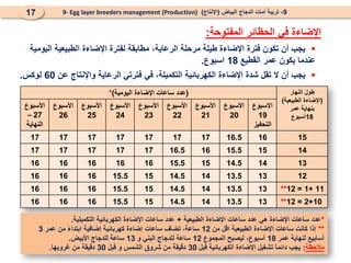 (
‫ساعات‬ ‫عدد‬
‫اليومية‬ ‫اإلضاءة‬
)
* ‫النهار‬ ‫طول‬
(
‫الطبيعية‬ ‫اإلضاءة‬
)
‫بنهاية‬
‫عمر‬
18
‫أسبوع‬
‫األسبوع‬
27
–
‫النهاية‬
‫األسبوع‬
26
‫األسبوع‬
25
‫األسبوع‬
24
‫األسبوع‬
23
‫األسبوع‬
22
‫األسبوع‬
21
‫األسبوع‬
20
‫االسبوع‬
19
‫التحفيز‬
17 17 17 17 17 17 17 16.5 16 15
17 17 17 17 17 16.5 16 15.5 15 14
16 16 16 16 16 15.5 15 14.5 14 13
16 16 16 15.5 15 14.5 14 13.5 13 12
16 16 16 15.5 15 14.5 14 13.5 13 11
+
1
=
12
**
16 16 16 15.5 15 14.5 14 13.5 13 10
+
2
=
12
**
‫المفتوحة‬ ‫الحظائر‬ ‫في‬ ‫اإلضاءة‬
:
9
-
‫البياض‬ ‫الدجاج‬ ‫أمات‬ ‫تربية‬
(
‫اإلنتاج‬
)
9- Egg layer breeders management (Production)
17

‫اليومية‬ ‫الطبيعية‬ ‫اإلضاءة‬ ‫لفترة‬ ‫مطابقة‬ ،‫الرعاية‬ ‫مرحلة‬ ‫طيلة‬ ‫اإلضاءة‬ ‫فترة‬ ‫تكون‬ ‫أن‬ ‫يجب‬
‫القطيع‬ ‫عمر‬ ‫يكون‬ ‫عندما‬
18
‫اسبوع‬
.

‫عن‬ ‫واإلنتاج‬ ‫الرعاية‬ ‫فترتي‬ ‫في‬ ،‫التكميلة‬ ‫الكهربائية‬ ‫اإلضاءة‬ ‫شدة‬ ‫تقل‬ ‫ال‬ ‫أن‬ ‫يجب‬
60
‫لوكس‬
.
*
‫الطبيعية‬ ‫اإلضاءة‬ ‫ساعات‬ ‫عدد‬ ‫هي‬ ‫اإلضاءة‬ ‫ساعات‬ ‫عدد‬
+
‫التكميلية‬ ‫الكهربائية‬ ‫اإلضاءة‬ ‫ساعات‬ ‫عدد‬
.
**
‫من‬ ‫اقل‬ ‫الطبيعية‬ ‫اإلضاءة‬ ‫ساعات‬ ‫كانت‬ ‫إذا‬
12
‫عمر‬ ‫من‬ ً
‫ء‬‫ابتدا‬ ‫إضافية‬ ‫كهربائية‬ ‫إضاءة‬ ‫ساعات‬ ‫تضاف‬ ،‫ساعة‬
3
‫عمر‬ ‫لنهاية‬ ‫أسابيع‬
18
‫المجموع‬ ‫ليصبح‬ ،‫أسبوع‬
12
‫و‬ ‫البني‬ ‫للدجاج‬ ‫ساعة‬
13
‫األبيض‬ ‫للدجاج‬ ‫ساعة‬
.
‫مالحظة‬
:
‫قبل‬ ‫الكهربائية‬ ‫اإلضاءة‬ ‫تشغيل‬ ً‫ا‬‫دائم‬ ‫يجب‬
30
‫قبل‬ ‫و‬ ‫الشمس‬ ‫شروق‬ ‫من‬ ‫دقيقة‬
30
‫غروبها‬ ‫من‬ ‫دقيقة‬
.
 