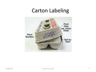 Carton Labeling
314/18/2020 Dr.Dina A.B. Awad
 