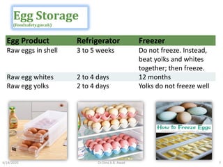 Egg Product Refrigerator Freezer
Raw eggs in shell 3 to 5 weeks Do not freeze. Instead,
beat yolks and whites
together; then freeze.
Raw egg whites 2 to 4 days 12 months
Raw egg yolks 2 to 4 days Yolks do not freeze well
Egg Storage
(Foodsafety.gov.uk)
74/18/2020 Dr.Dina A.B. Awad
 