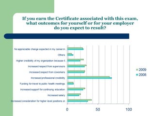 If you earn the Certificate associated with this exam,
  what outcomes for yourself or for your employer
               do you expect to result?
 