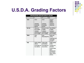 U.S.D.A. Grading Factors
 