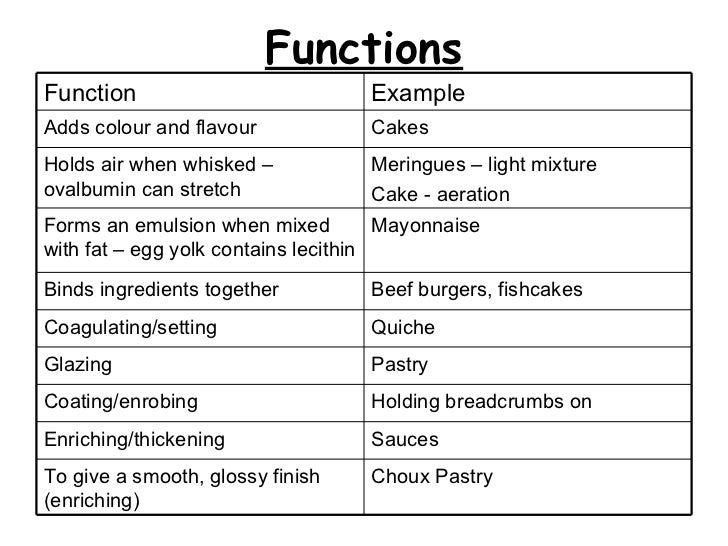 eggs used for enriching