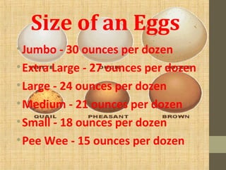 Size of an Eggs
•Jumbo - 30 ounces per dozen
•Extra Large - 27 ounces per dozen
•Large - 24 ounces per dozen
•Medium - 21 ounces per dozen
•Small - 18 ounces per dozen
•Pee Wee - 15 ounces per dozen
 
