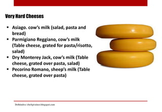 Very Hard Cheeses
 Asiago. cow’s milk (salad, pasta and
bread)
 Parmigiano Reggiano, cow’s milk
(Table cheese, grated for pasta/risotto,
salad)
 Dry Monterey Jack, cow’s milk (Table
cheese, grated over pasta, salad)
 Pecorino Romano, sheep’s milk (Table
cheese, grated over pasta)
Delhindra /chefqtrainer.blogspot.com
 