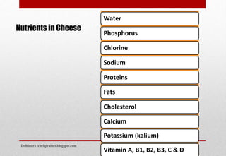 Water
Phosphorus
Chlorine
Sodium
Proteins
Fats
Cholesterol
Calcium
Potassium (kalium)
Vitamin A, B1, B2, B3, C & D
Nutrients in Cheese
Delhindra /chefqtrainer.blogspot.com
 