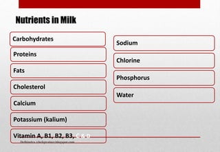 Carbohydrates
Proteins
Fats
Cholesterol
Calcium
Potassium (kalium)
Vitamin A, B1, B2, B3, C & D
Sodium
Chlorine
Phosphorus
Water
Nutrients in Milk
Delhindra /chefqtrainer.blogspot.com
 