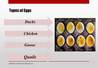 Chicken
Ducks
Goose
Quails
Types of Eggs
Delhindra /chefqtrainer.blogspot.com
 