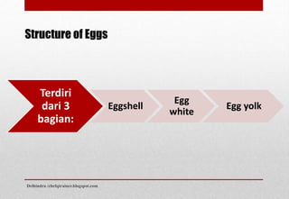 Terdiri
dari 3
bagian:
Eggshell
Egg
white
Egg yolk
Structure of Eggs
Delhindra /chefqtrainer.blogspot.com
 