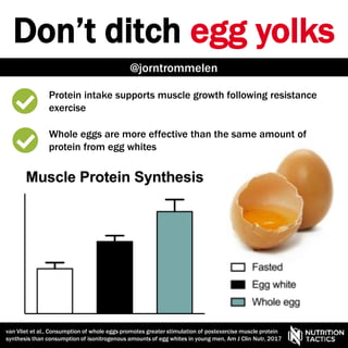 Don’t ditch egg yolks
@jorntrommelen
Protein intake supports muscle growth following resistance
exercise
Whole eggs are more effective than the same amount of
protein from egg whites
van Vliet et al., Consumption of whole eggs promotes greater stimulation of postexercise muscle protein
synthesis than consumption of isonitrogenous amounts of egg whites in young men, Am J Clin Nutr, 2017
 