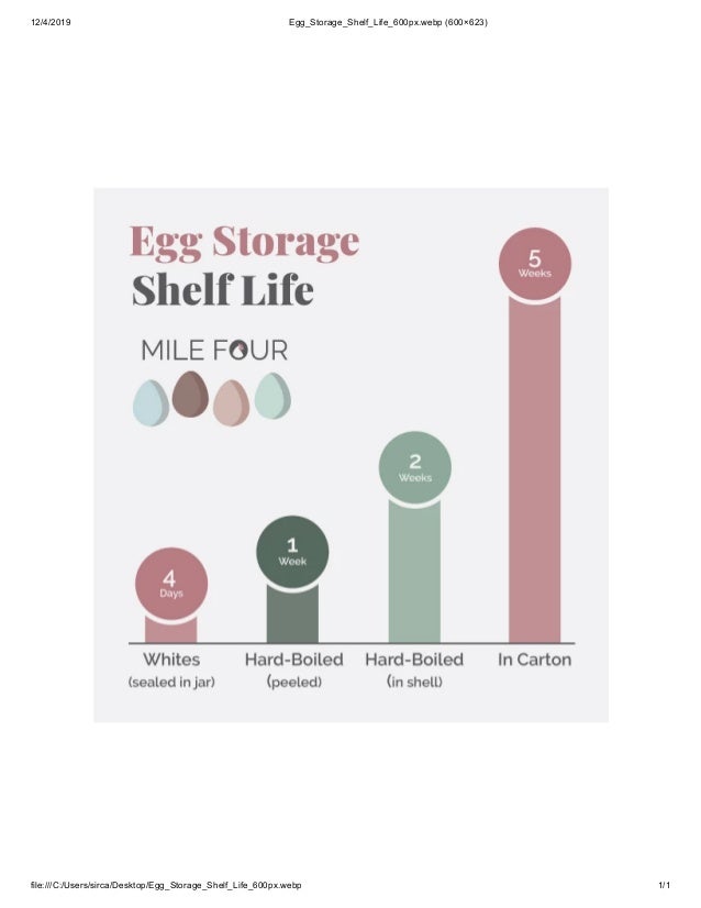 Egg Storage Shelf Life