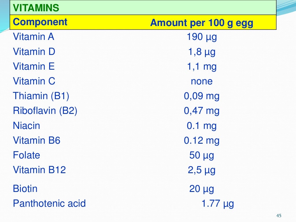 Egg structure and chemical composition