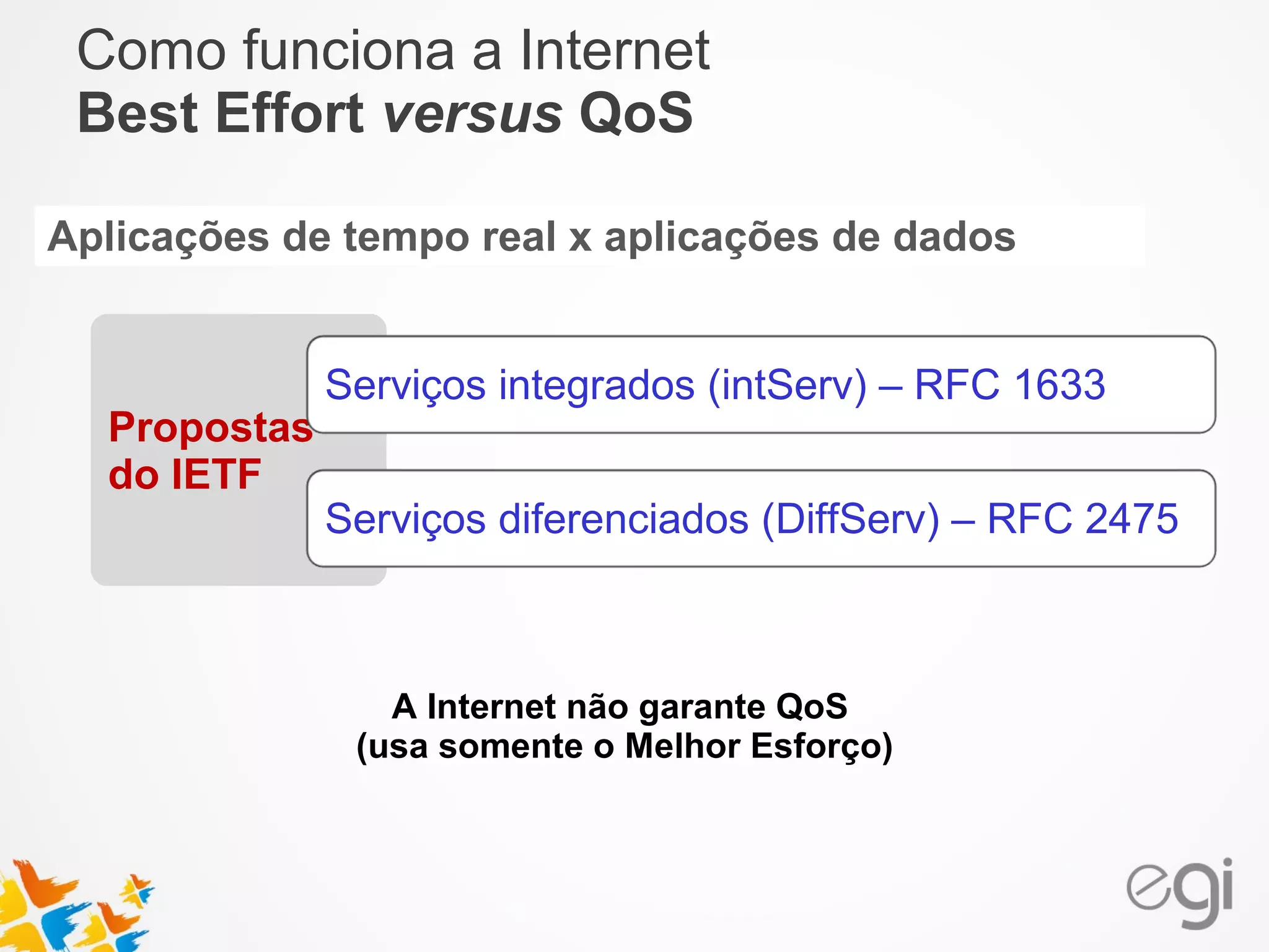 Como funciona a Internet 
Best Effort versus QoS 
Aplicações de tempo real x aplicações de dados 
Propostas 
do IETF 
Serviços integrados (intServ) – RFC 1633 
Serviços diferenciados (DiffServ) – RFC 2475 
A Internet não garante QoS 
(usa somente o Melhor Esforço) 
 