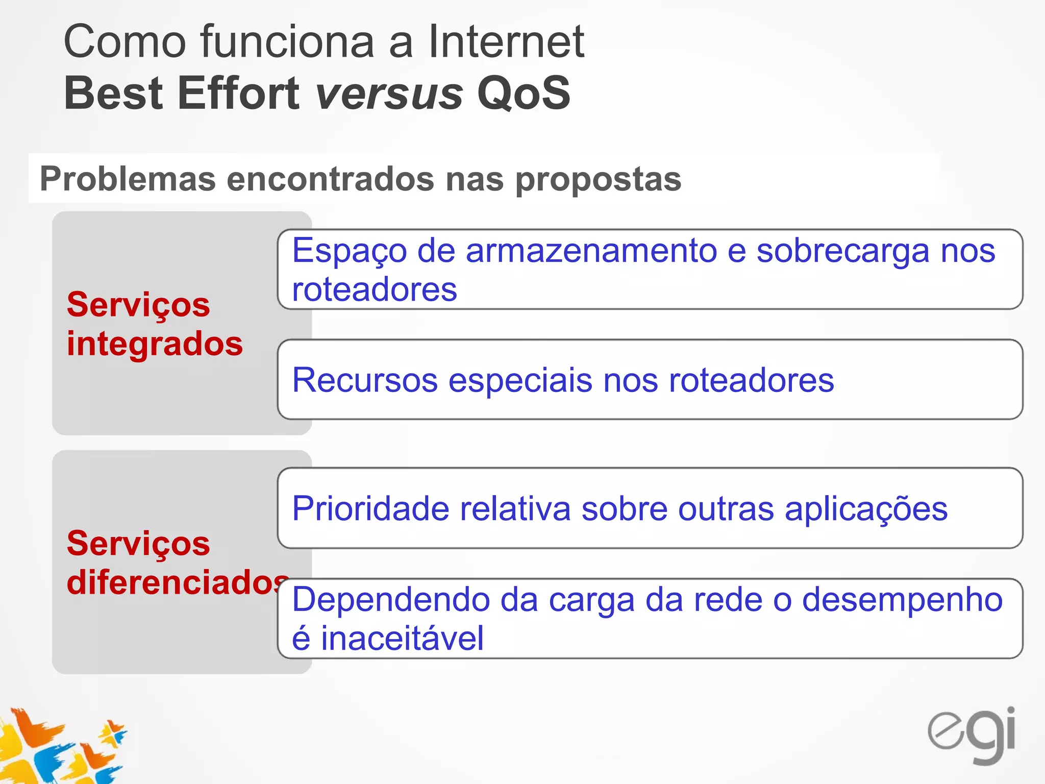Como funciona a Internet 
Best Effort versus QoS 
Problemas encontrados nas propostas 
Serviços 
integrados 
Espaço de armazenamento e sobrecarga nos 
roteadores 
Recursos especiais nos roteadores 
Prioridade relativa sobre outras aplicações 
Dependendo da carga da rede o desempenho 
é inaceitável 
Serviços 
diferenciados 
 