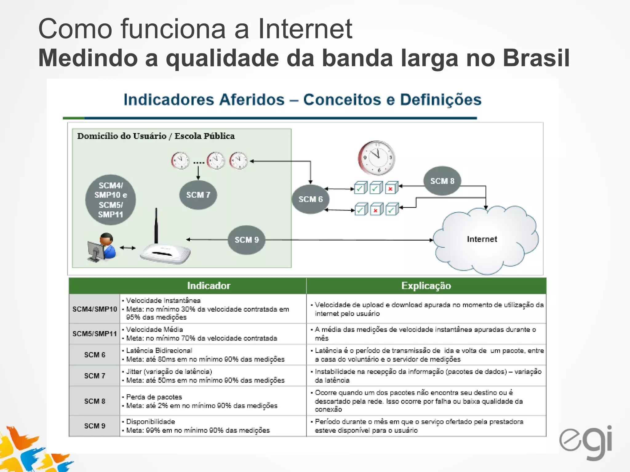 Como funciona a Internet 
Medindo a qualidade da banda larga no Brasil 
 
