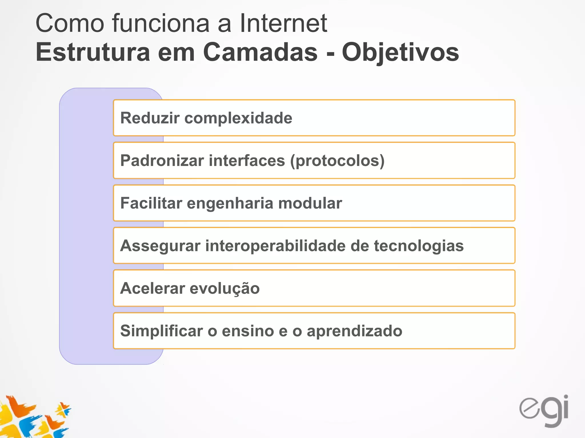 Como funciona a Internet 
Estrutura em Camadas - Objetivos 
Reduzir complexidade 
Padronizar interfaces (protocolos) 
Facilitar engenharia modular 
Assegurar interoperabilidade de tecnologias 
Acelerar evolução 
Simplificar o ensino e o aprendizado 
 