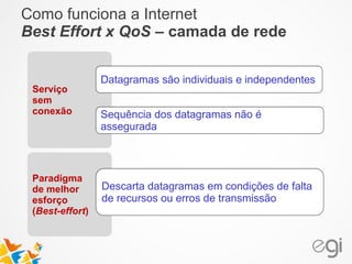 Como funciona a Internet 
Best Effort x QoS – camada de rede 
Serviço 
sem 
conexão 
Datagramas são individuais e independentes 
Sequência dos datagramas não é 
assegurada 
Paradigma 
de melhor 
esforço 
(Best-effort) 
Descarta datagramas em condições de falta 
de recursos ou erros de transmissão 
 