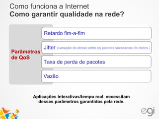 Como funciona a Internet 
Como garantir qualidade na rede? 
Parâmetros 
de QoS 
Retardo fim-a-fim 
Jitter 
(variação do atraso entre os pacotes sucessivos de dados ) 
Taxa de perda de pacotes 
Vazão 
Aplicações interativas/tempo real necessitam 
desses parâmetros garantidos pela rede. 
 