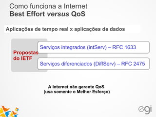 Como funciona a Internet 
Best Effort versus QoS 
Aplicações de tempo real x aplicações de dados 
Propostas 
do IETF 
Serviços integrados (intServ) – RFC 1633 
Serviços diferenciados (DiffServ) – RFC 2475 
A Internet não garante QoS 
(usa somente o Melhor Esforço) 
 