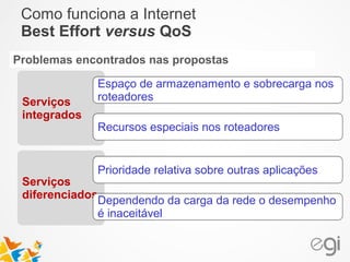 Como funciona a Internet 
Best Effort versus QoS 
Problemas encontrados nas propostas 
Serviços 
integrados 
Espaço de armazenamento e sobrecarga nos 
roteadores 
Recursos especiais nos roteadores 
Prioridade relativa sobre outras aplicações 
Dependendo da carga da rede o desempenho 
é inaceitável 
Serviços 
diferenciados 
 