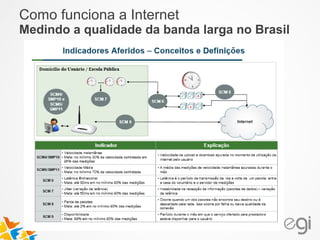 Como funciona a Internet 
Medindo a qualidade da banda larga no Brasil 
 
