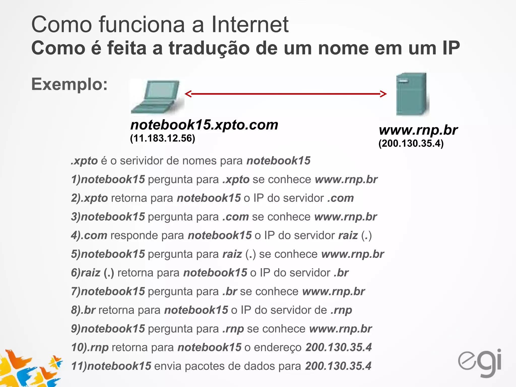 Como funciona a Internet 
Como é feita a tradução de um nome em um IP 
Exemplo: 
www.rnp.br 
(200.130.35.4) 
notebook15.xpto.com 
(11.183.12.56) 
.xpto é o serividor de nomes para notebook15 
1)notebook15 pergunta para .xpto se conhece www.rnp.br 
2).xpto retorna para notebook15 o IP do servidor .com 
3)notebook15 pergunta para .com se conhece www.rnp.br 
4).com responde para notebook15 o IP do servidor raiz (.) 
5)notebook15 pergunta para raiz (.) se conhece www.rnp.br 
6)raiz (.) retorna para notebook15 o IP do servidor .br 
7)notebook15 pergunta para .br se conhece www.rnp.br 
8).br retorna para notebook15 o IP do servidor de .rnp 
9)notebook15 pergunta para .rnp se conhece www.rnp.br 
10).rnp retorna para notebook15 o endereço 200.130.35.4 
11)notebook15 envia pacotes de dados para 200.130.35.4 
 