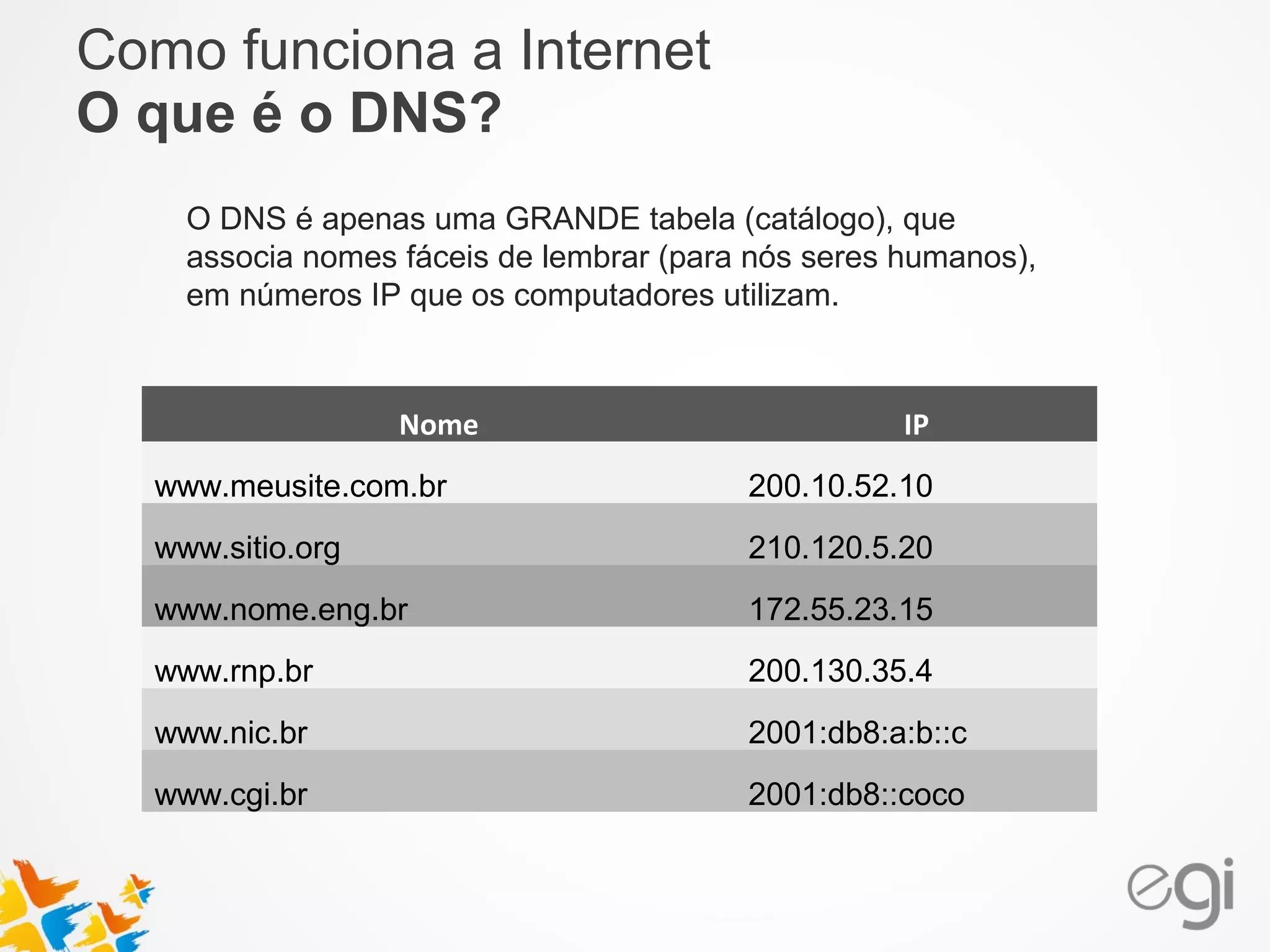 Como funciona a Internet 
O que é o DNS? 
O DNS é apenas uma GRANDE tabela (catálogo), que 
associa nomes fáceis de lembrar (para nós seres humanos), 
em números IP que os computadores utilizam. 
Nome IP 
www.meusite.com.br 200.10.52.10 
www.sitio.org 210.120.5.20 
www.nome.eng.br 172.55.23.15 
www.rnp.br 200.130.35.4 
www.nic.br 2001:db8:a:b::c 
www.cgi.br 2001:db8::coco 
 