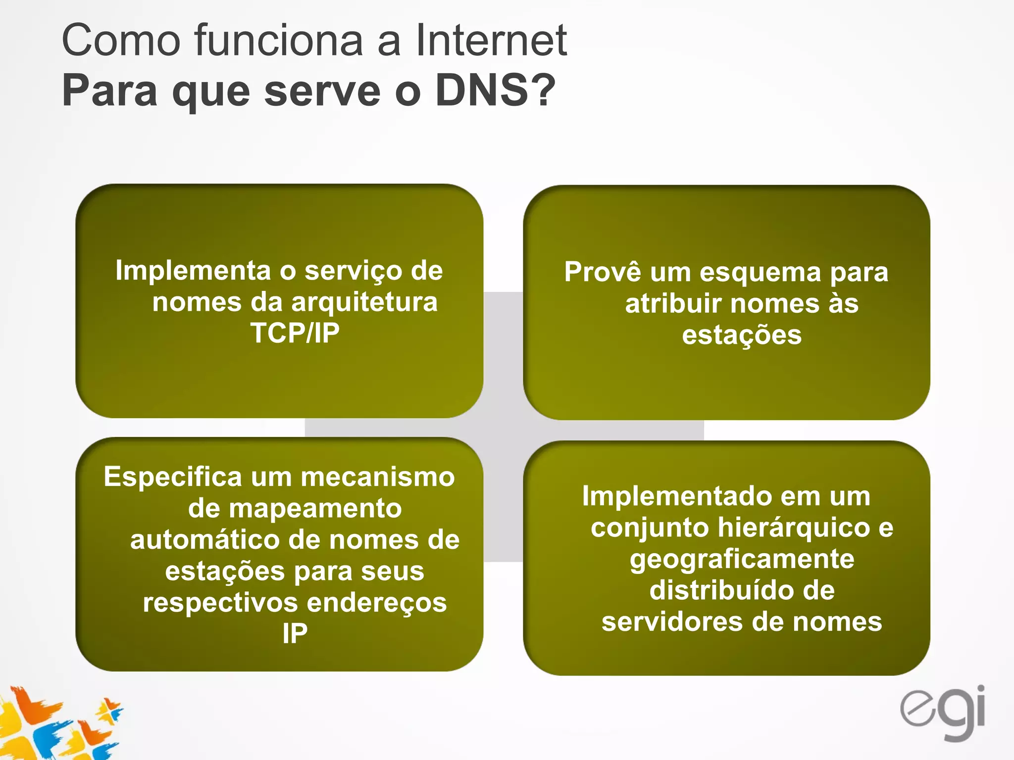 Como funciona a Internet 
Para que serve o DNS? 
Implementa o serviço de 
nomes da arquitetura 
TCP/IP 
Provê um esquema para 
atribuir nomes às 
estações 
Especifica um mecanismo 
de mapeamento 
automático de nomes de 
estações para seus 
respectivos endereços 
IP 
Implementado em um 
conjunto hierárquico e 
geograficamente 
distribuído de 
servidores de nomes 
 