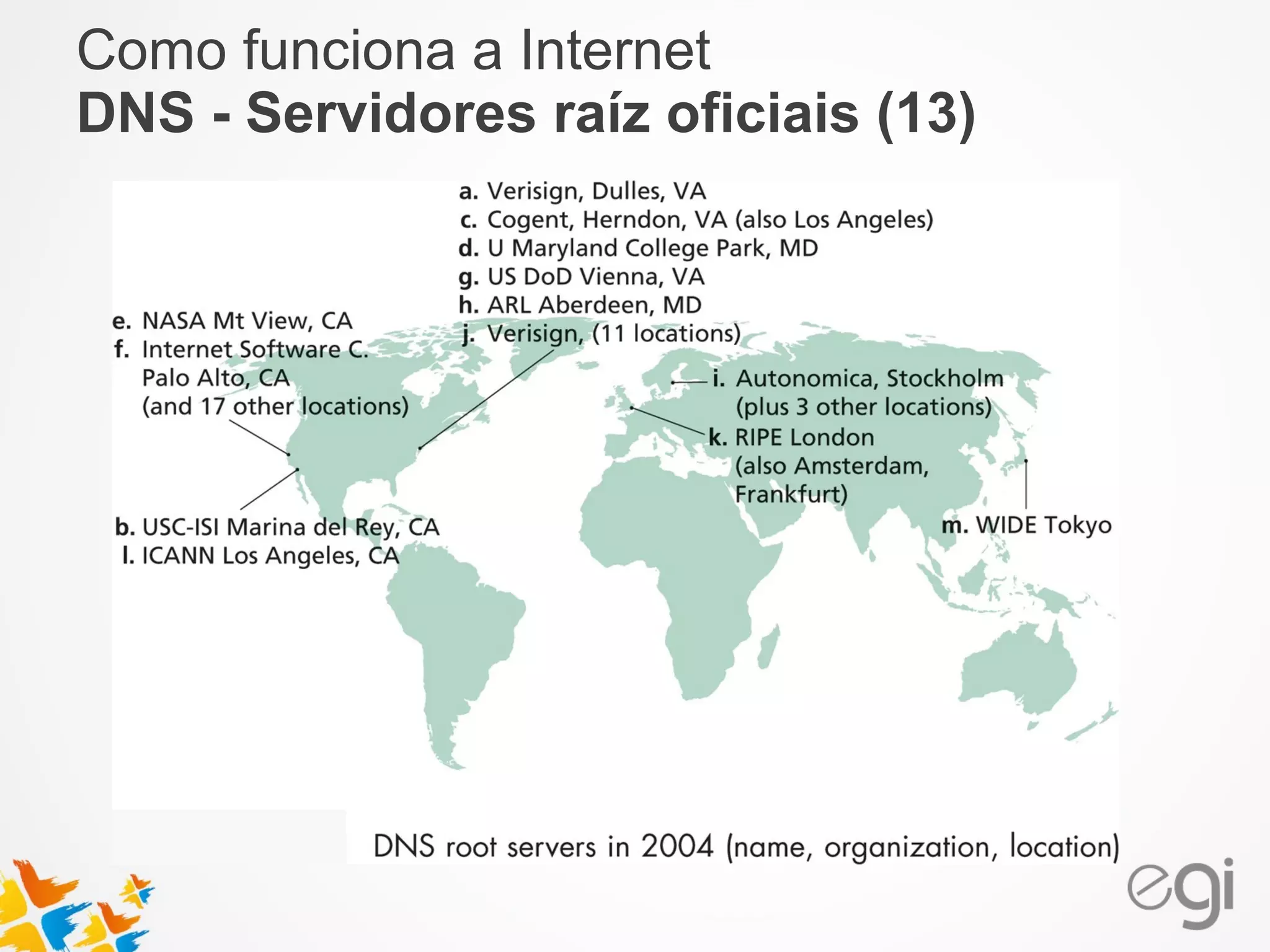 Como funciona a Internet 
DNS - Servidores raíz oficiais (13) 
 