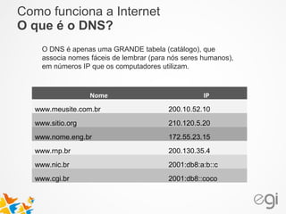 Como funciona a Internet 
O que é o DNS? 
O DNS é apenas uma GRANDE tabela (catálogo), que 
associa nomes fáceis de lembrar (para nós seres humanos), 
em números IP que os computadores utilizam. 
Nome IP 
www.meusite.com.br 200.10.52.10 
www.sitio.org 210.120.5.20 
www.nome.eng.br 172.55.23.15 
www.rnp.br 200.130.35.4 
www.nic.br 2001:db8:a:b::c 
www.cgi.br 2001:db8::coco 
 