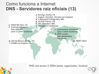 Como funciona a Internet 
DNS - Servidores raíz oficiais (13) 
 