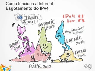 Como funciona a Internet 
Esgotamento do IPv4 
 