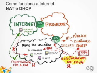 Como funciona a Internet 
NAT e DHCP 
 