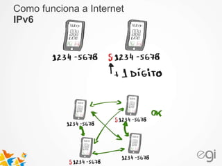 Como funciona a Internet 
IPv6 
 