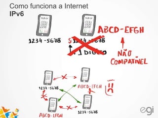 Como funciona a Internet 
IPv6 
 
