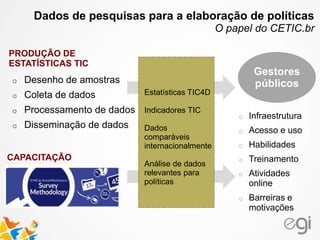 Dados de pesquisas para a elaboração de políticas
O papel do CETIC.br
o Desenho de amostras
o Coleta de dados
o Processamento de dados
o Disseminação de dados
Gestores
públicos
o Infraestrutura
o Acesso e uso
o Habilidades
o Treinamento
o Atividades
online
o Barreiras e
motivações
Estatísticas TIC4D
Indicadores TIC
Dados
comparáveis
internacionalmente
Análise de dados
relevantes para
políticas
PRODUÇÃO DE
ESTATÍSTICAS TIC
CAPACITAÇÃO
 