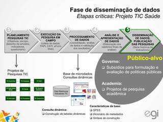 1 2 43 5
Projetos de
Pesquisas TIC Base de microdados
Consultas dinâmicas
Características da base:
 SPSS
 Dicionário de metadados
 Sintaxe de construção
Consulta dinâmica:
 Construção de tabelas dinâmicas
Governo:
 Subsídios para formulação e
avaliação de políticas públicas
Academia:
 Projetos de pesquisa
acadêmica
Público-alvo
PLANEJAMENTO
PESQUISAS TIC
(Objetivos, escopo,
desenho da amostra,
indicadores,
questionário)
EXECUÇÃO DA
PESQUISA EM
CAMPO
(coleta de dados:
PAPI, CATI, eForm
Web)
DISSEMINAÇÃO
DE DADOS,
PUBLICAÇÃO
DAS PESQUISAS
(Série histórica de
Indicadores)
ANÁLISE E
APRESENTAÇÃO
DE DADOS
(Elaboração dos
relatórios finais de
análise)
TIC Domicílios
TIC Kids Online
Brasil
TIC Empresas
TIC Provedores
TIC Saúde
TIC Educação
TIC Osfil
TIC Governo
Eletrônico
TIC Telecentros
Fase de disseminação de dados
Etapas críticas: Projeto TIC Saúde
PROCESSAMENTO
DE DADOS
(Consolidação, análise
de dados e validação
dos resultados)
 