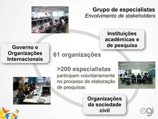 >200 especialistas
participam voluntariamente
no processo de elaboração
de pesquisas
61 organizações
Instituições
acadêmicas e
de pesquisaGoverno e
Organizações
Internacionais
Organizações
da sociedade
civil
Grupo de especialistas
Envolvimento de stakeholders
 