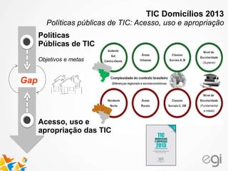 Políticas
Públicas de TIC
Acesso, uso e
apropriação das TIC
Gap
Objetivos e metas
TIC Domicílios 2013
Políticas públicas de TIC: Acesso, uso e apropriação
 