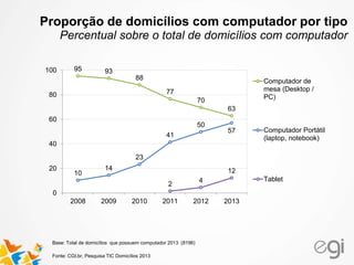 Base: Total de domicílios que possuem computador 2013 (8196)
95 93
88
77
70
63
10
14
23
41
50
57
2
4
12
0
20
40
60
80
100
2008 2009 2010 2011 2012 2013
Computador de
mesa (Desktop /
PC)
Computador Portátil
(laptop, notebook)
Tablet
Proporção de domicílios com computador por tipo
Percentual sobre o total de domicílios com computador
Fonte: CGI.br, Pesquisa TIC Domicílios 2013
 