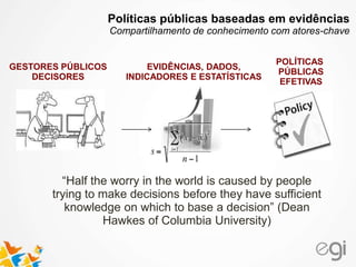 GESTORES PÚBLICOS
DECISORES
EVIDÊNCIAS, DADOS,
INDICADORES E ESTATÍSTICAS
POLÍTICAS
PÚBLICAS
EFETIVAS
“Half the worry in the world is caused by people
trying to make decisions before they have sufficient
knowledge on which to base a decision” (Dean
Hawkes of Columbia University)
Políticas públicas baseadas em evidências
Compartilhamento de conhecimento com atores-chave
 