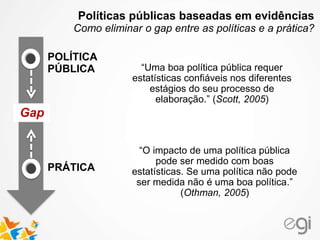POLÍTICA
PÚBLICA
PRÁTICA
Gap
“Uma boa política pública requer
estatísticas confiáveis nos diferentes
estágios do seu processo de
elaboração.” (Scott, 2005)
“O impacto de uma política pública
pode ser medido com boas
estatísticas. Se uma política não pode
ser medida não é uma boa política.”
(Othman, 2005)
Políticas públicas baseadas em evidências
Como eliminar o gap entre as políticas e a prática?
 