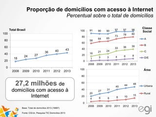 Desafios da Inclusão Digital no Brasil