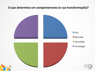 O que determina um comportamento (e sua transformação)?
 