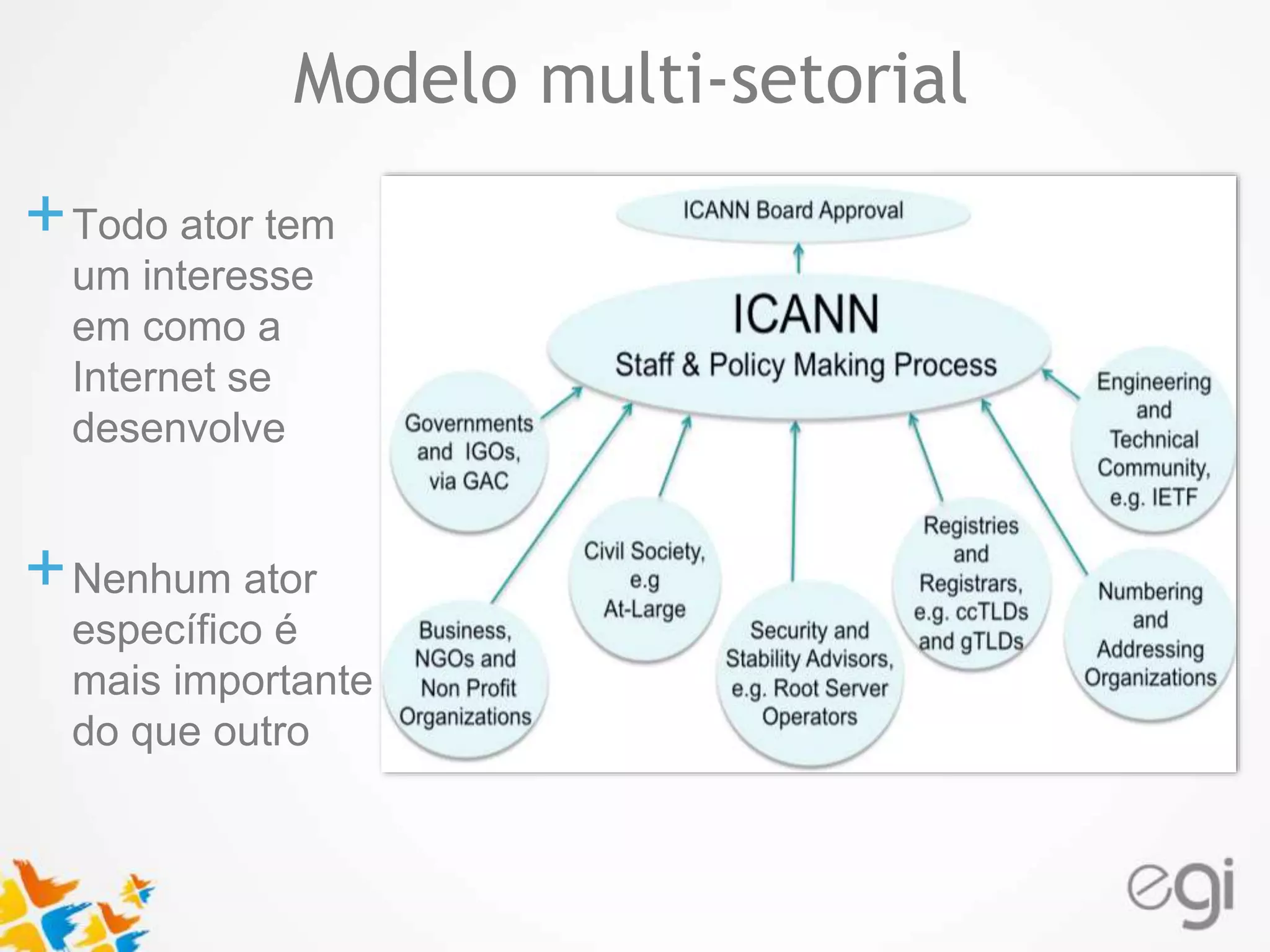 Modelo multi-setorial 
Text 
+Todo ator tem 
um interesse 
em como a 
Internet se 
desenvolve 
+Nenhum ator 
específico é 
mais importante 
do que outro 
 