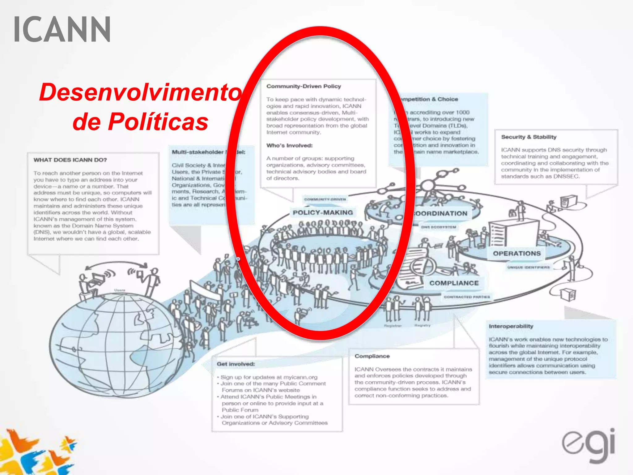 ICANN 
Text 
Desenvolvimento 
de Políticas 
 